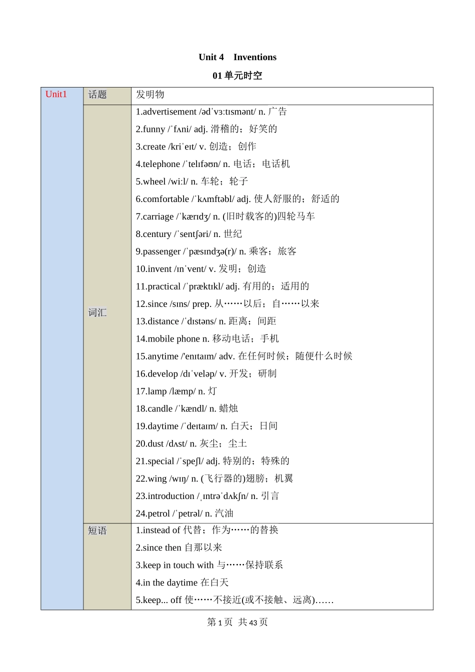 【沪教】八上英语知识清单讲练测Unit 4  知识清单.docx_第1页