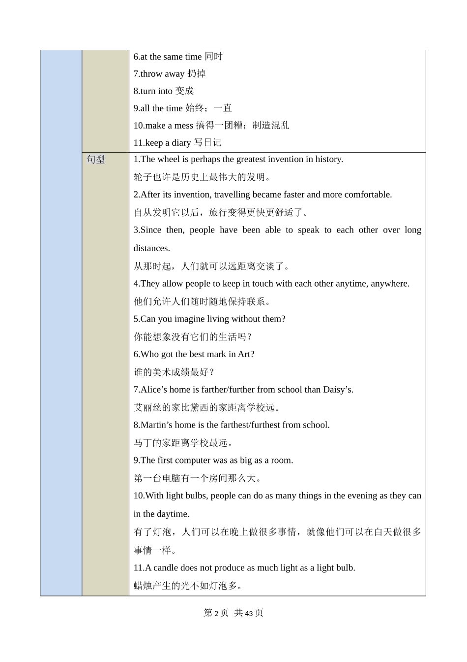 【沪教】八上英语知识清单讲练测Unit 4  知识清单.docx_第2页