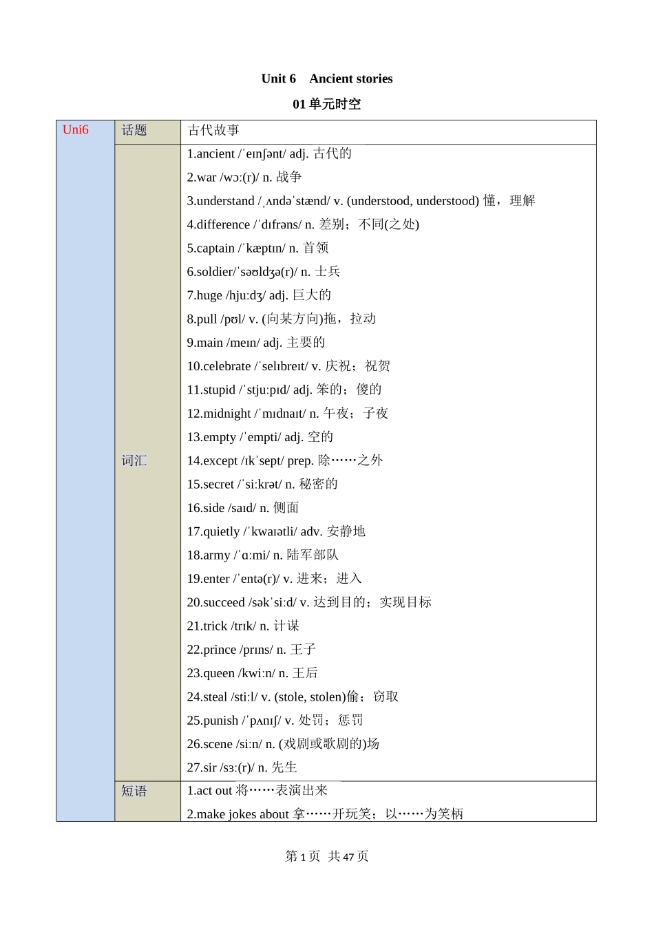 【沪教】八上英语知识清单讲练测Unit 6  知识清单.docx_第1页