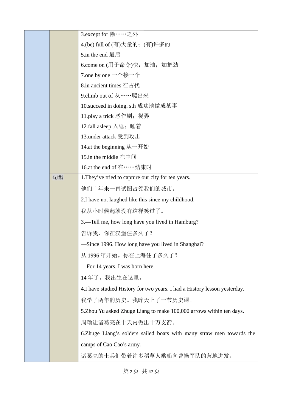 【沪教】八上英语知识清单讲练测Unit 6  知识清单.docx_第2页