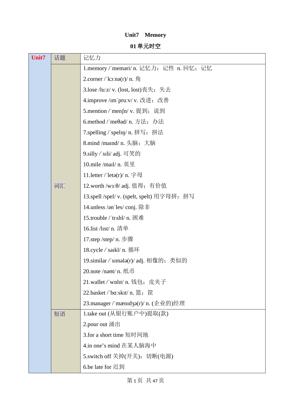 【沪教】八上英语知识清单讲练测Unit 7  知识清单.docx_第1页