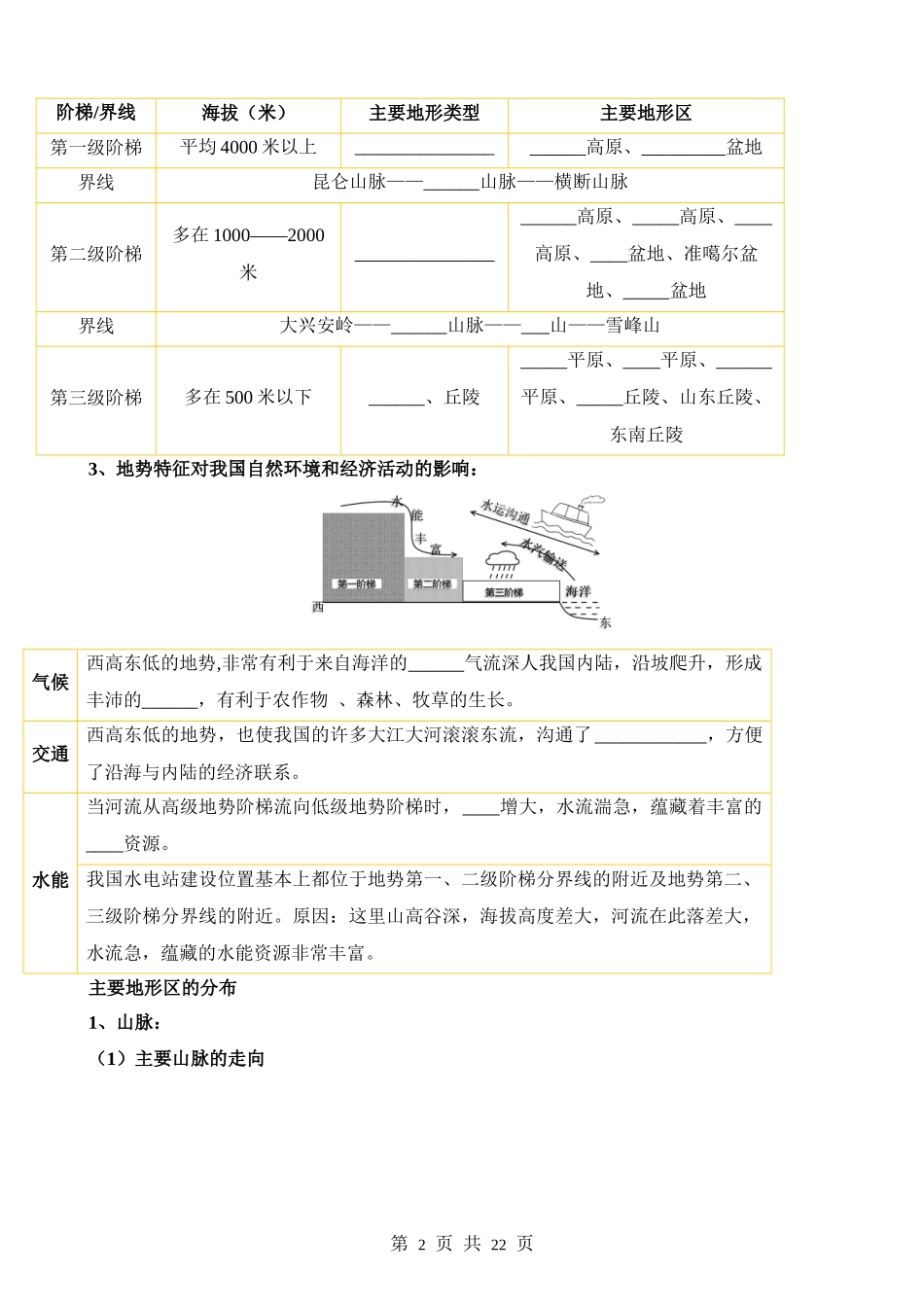 【七年级上册地理】默写03 第三章  中国的自然环境.docx_第2页