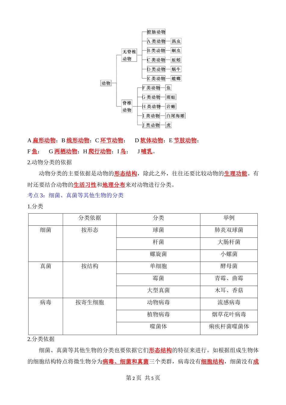 【人教】八上生物背诵-第六单元 第一章 根据生物的特征进行分类.docx_第2页