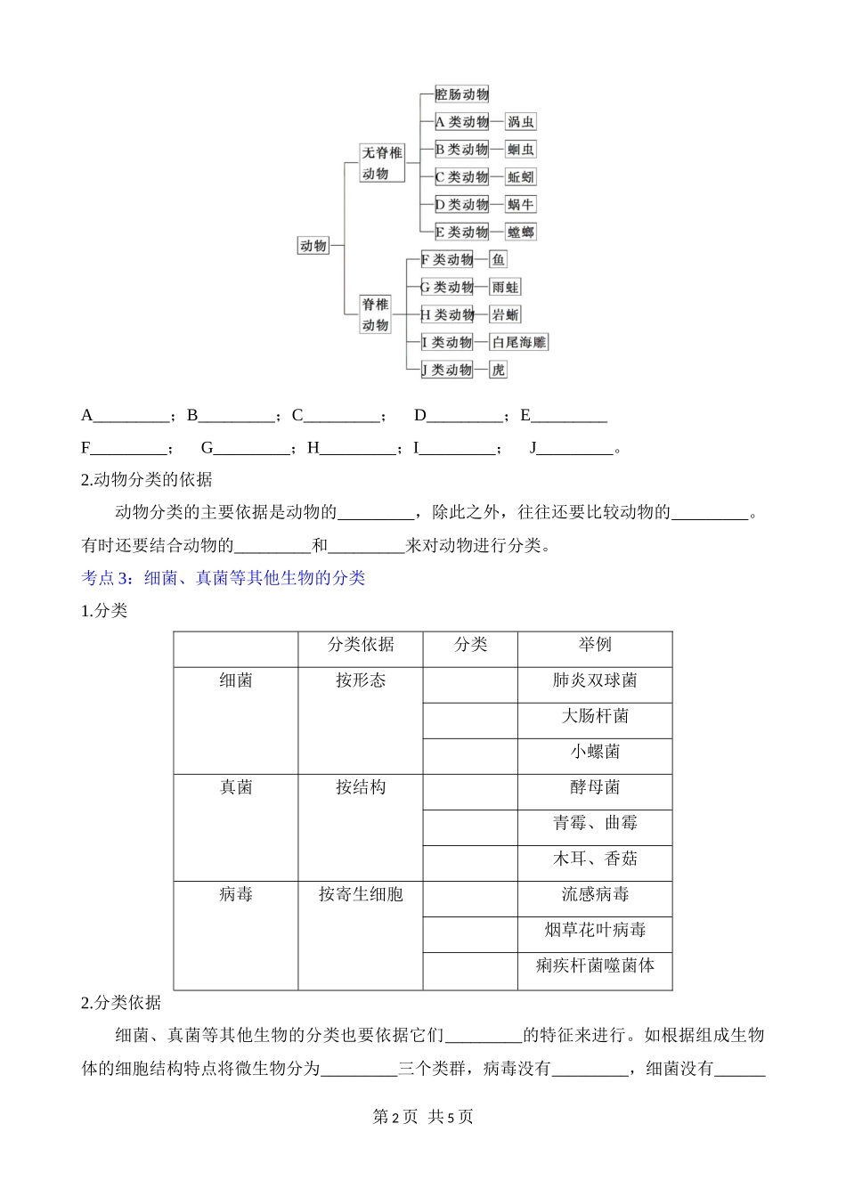 【人教】八上生物默写-第六单元 第一章 根据生物的特征进行分类.docx_第2页