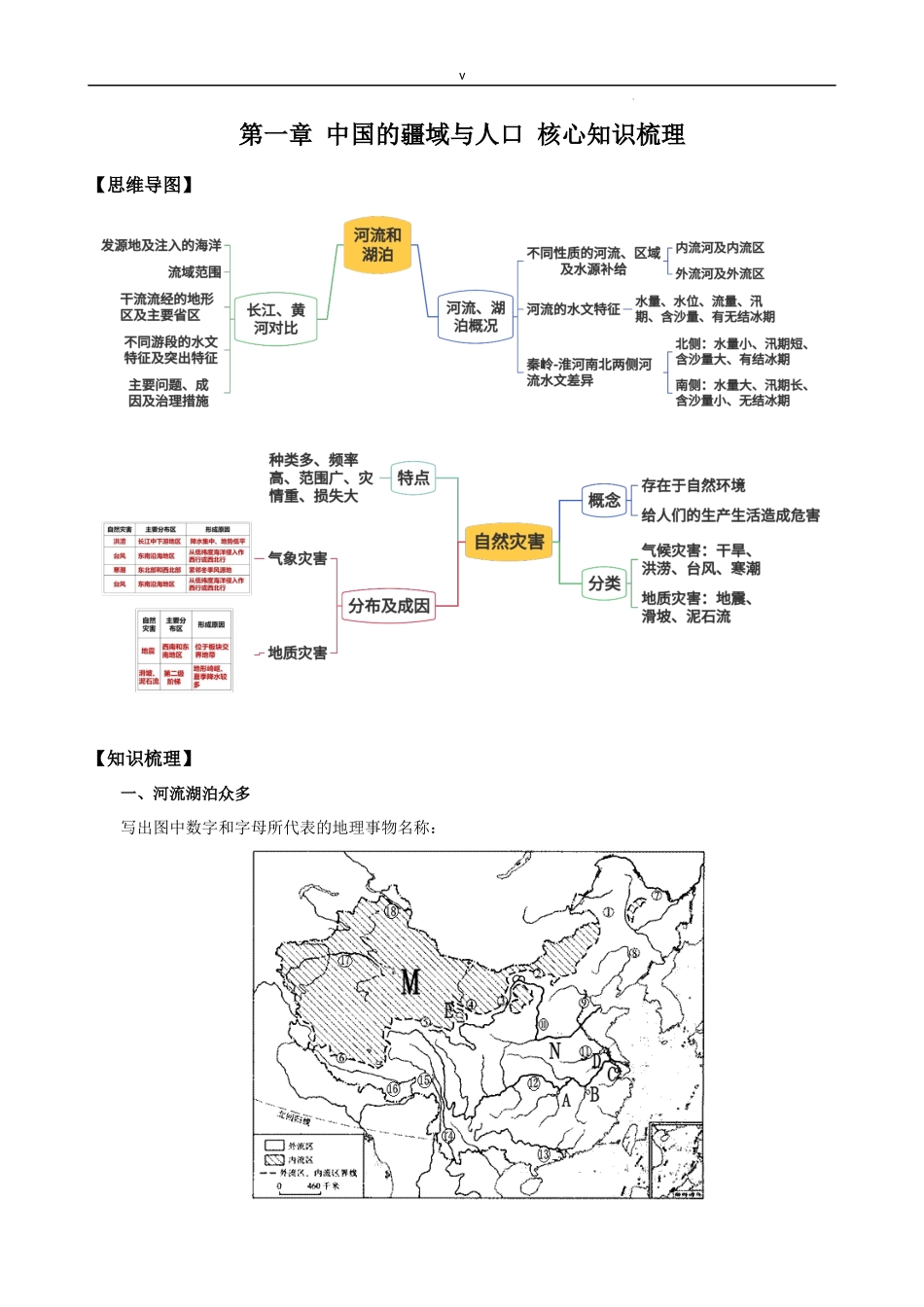 【商务星球】【八年级上册地理】第2章 第3节 河流和湖泊 活动课 自然灾害（核心知识梳理）.docx_第1页