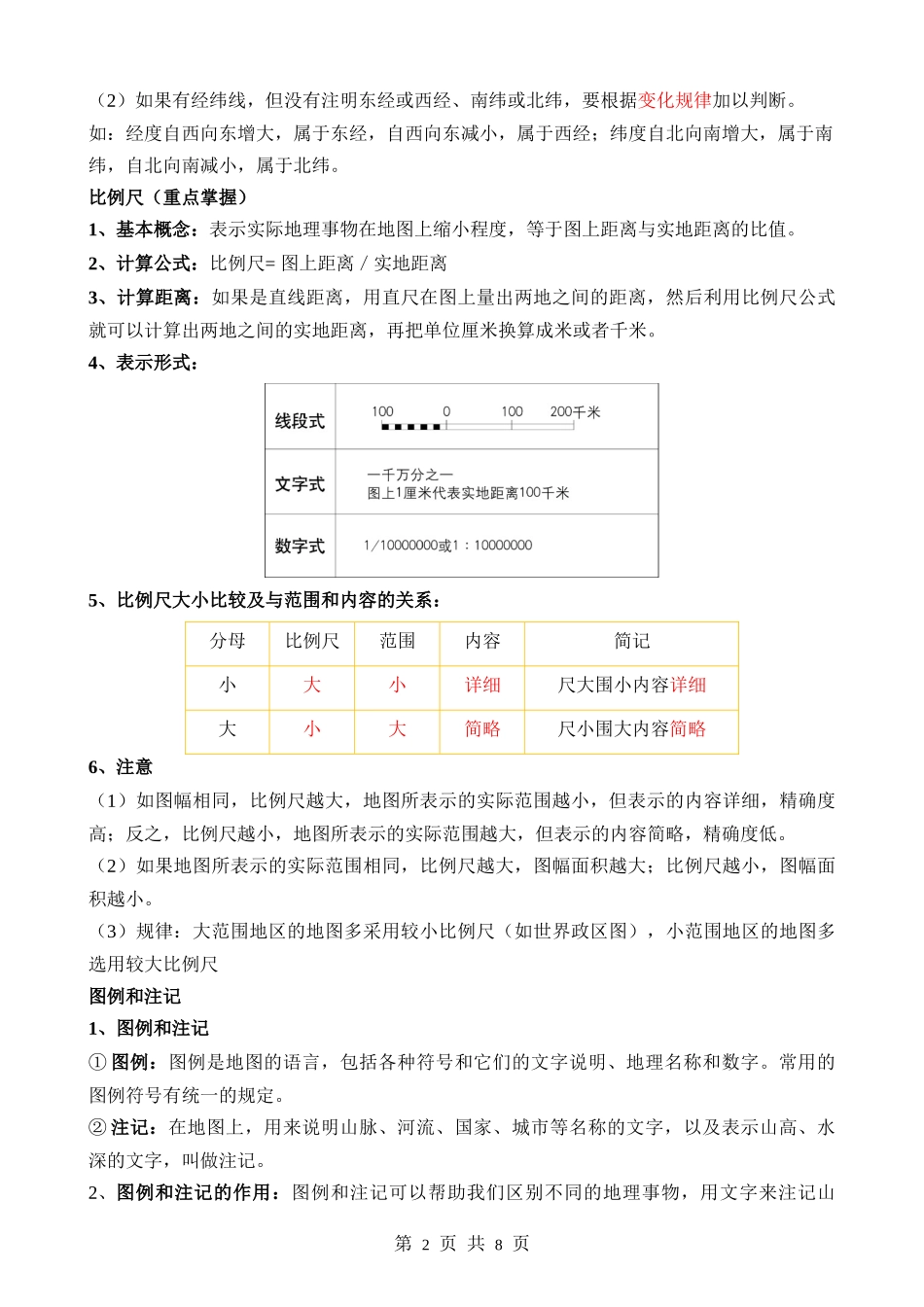 【商务星球】背诵02 第二章  地图.docx_第2页