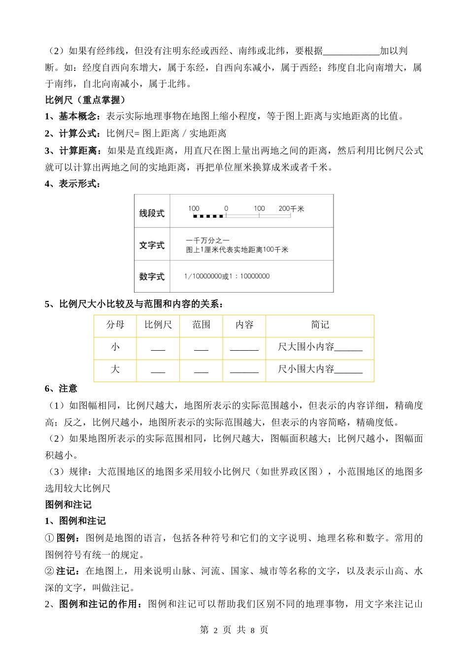 【商务星球】默写02 第二章  地图.docx_第2页