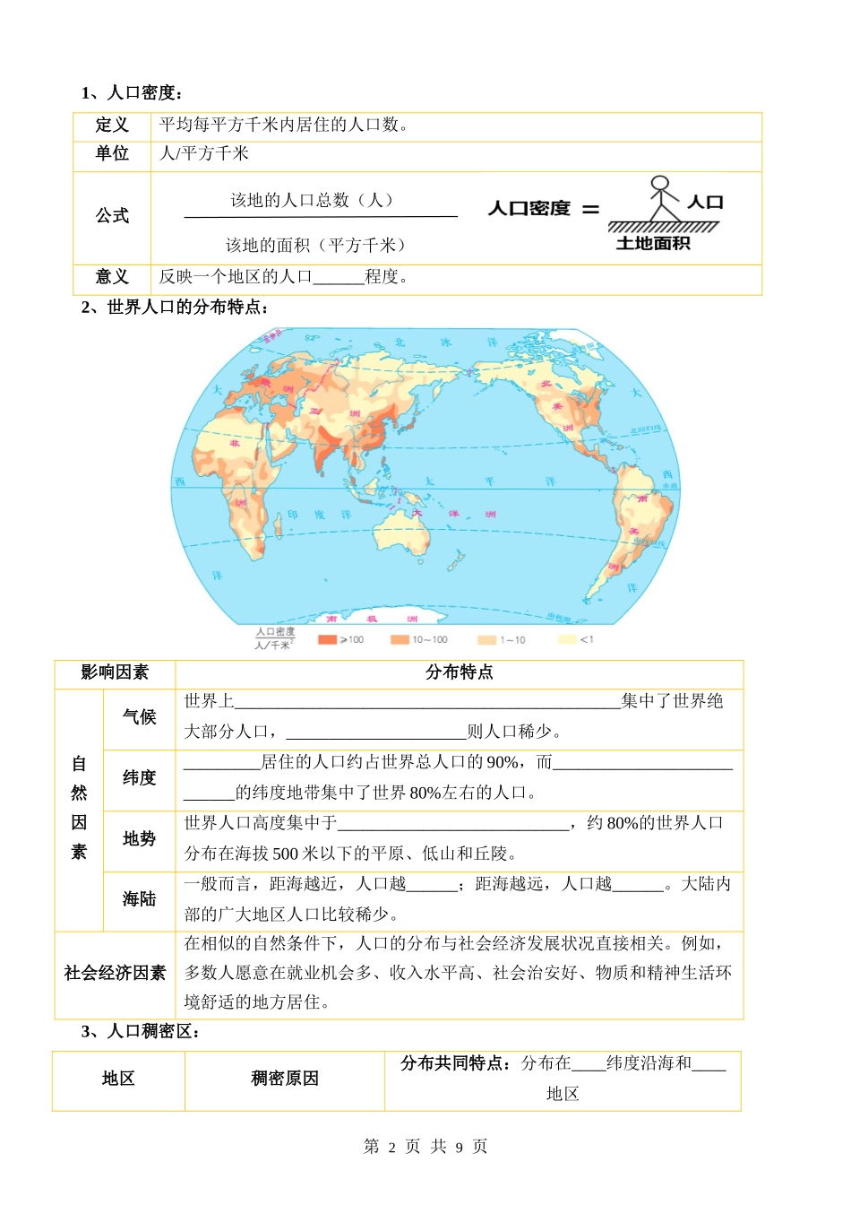 【商务星球】默写05 第五章  世界的居民.docx_第2页