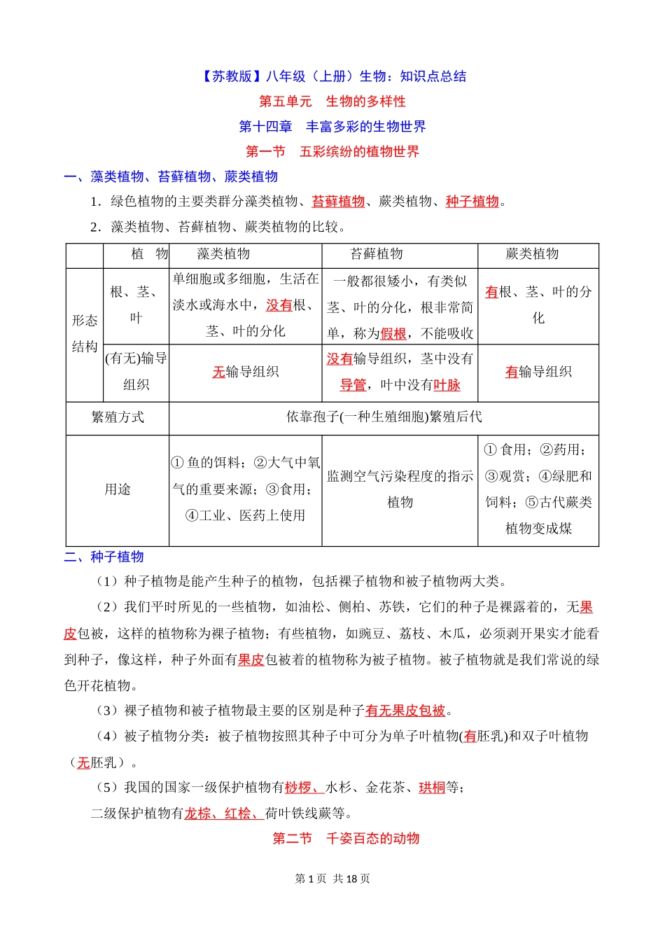 【苏教】八上生物知识点总结.docx_第1页