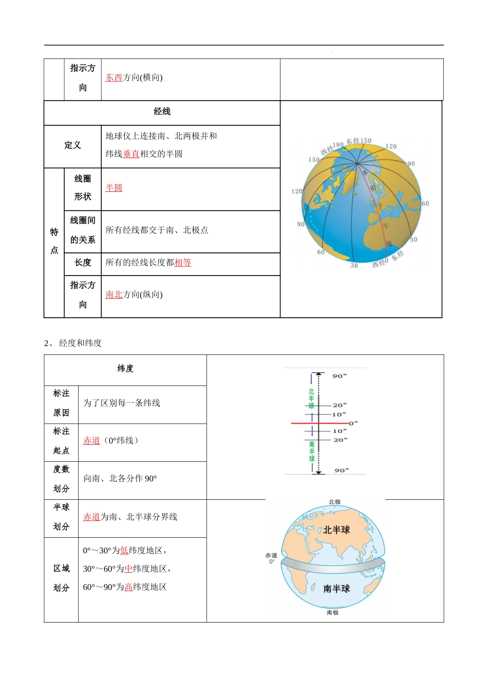 【中考地理】考前背诵知识手册汇总专题01 认识地球.docx_第3页