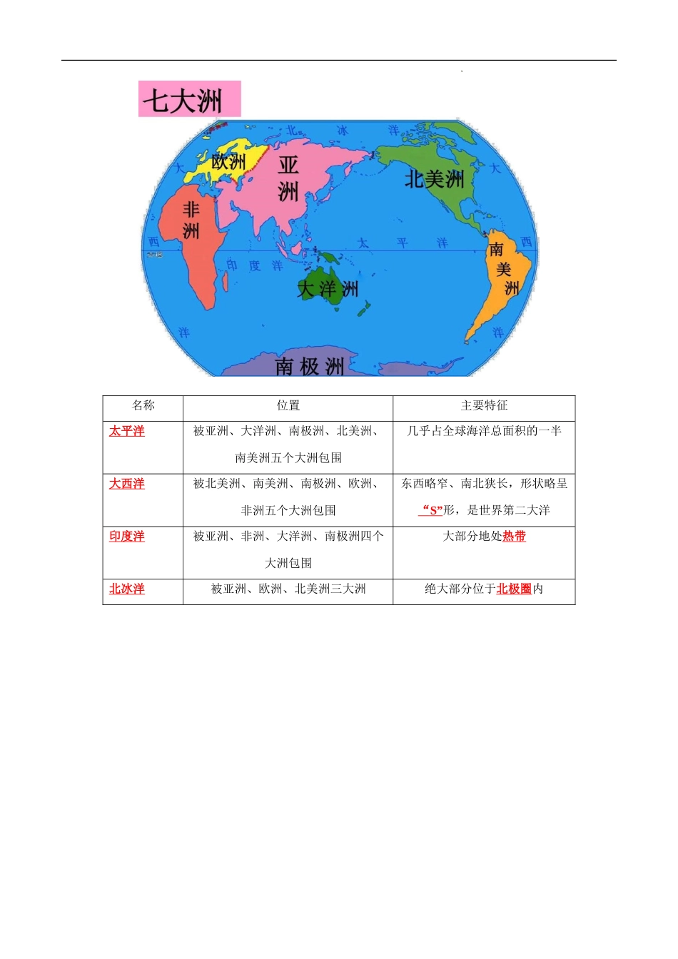 【中考地理】考前背诵知识手册汇总专题03 陆地与海洋.doc_第3页