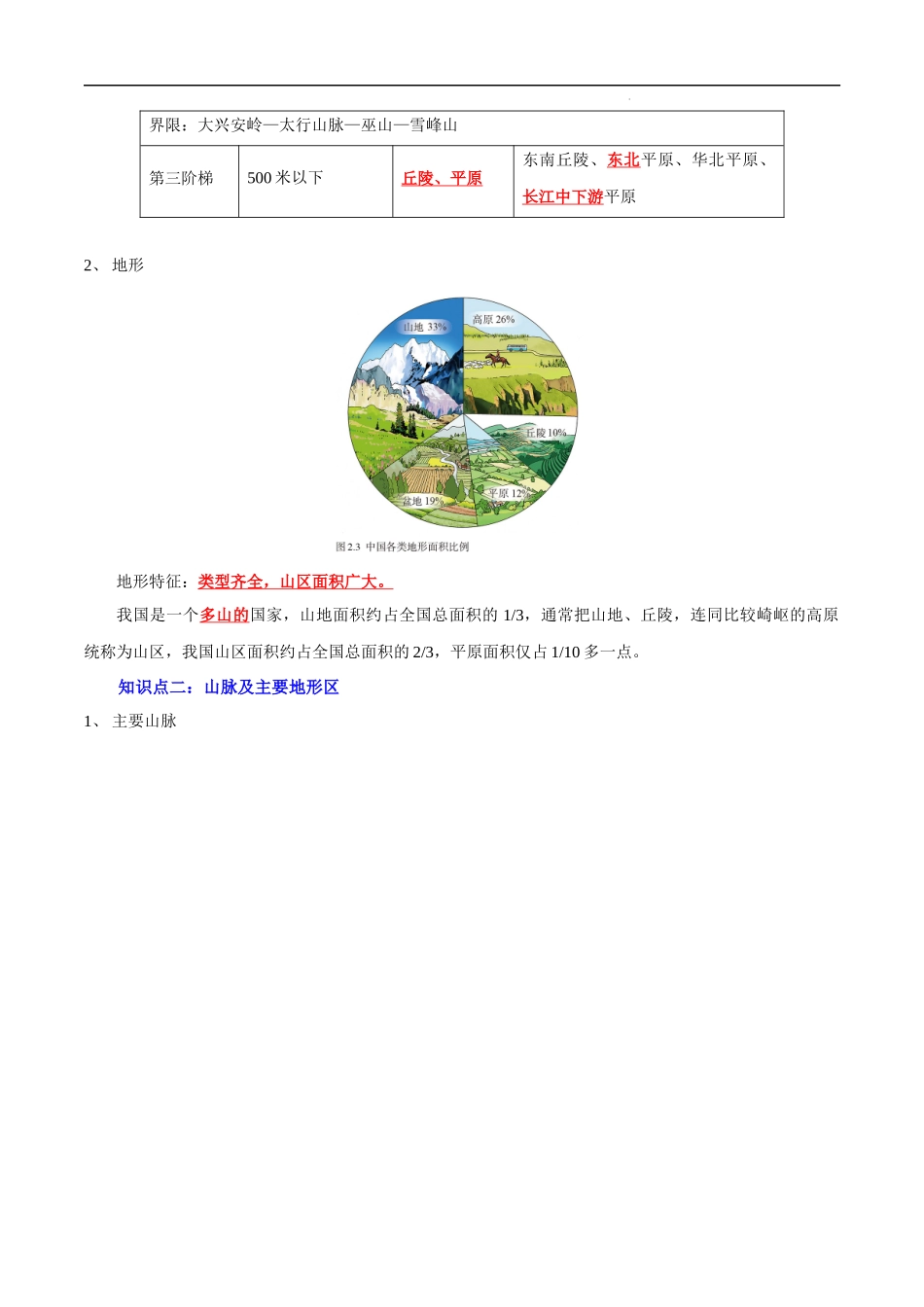 【中考地理】考前背诵知识手册汇总专题11 中国的自然环境.docx_第2页