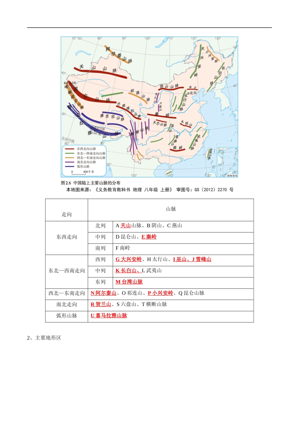 【中考地理】考前背诵知识手册汇总专题11 中国的自然环境.docx_第3页