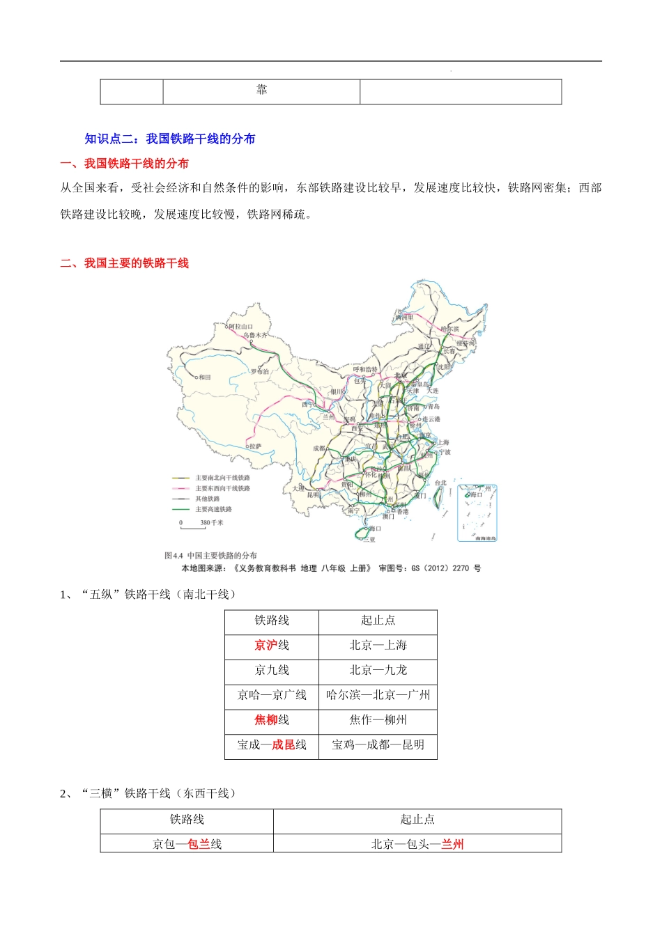 【中考地理】考前背诵知识手册汇总专题13 中国的经济发展.docx_第2页