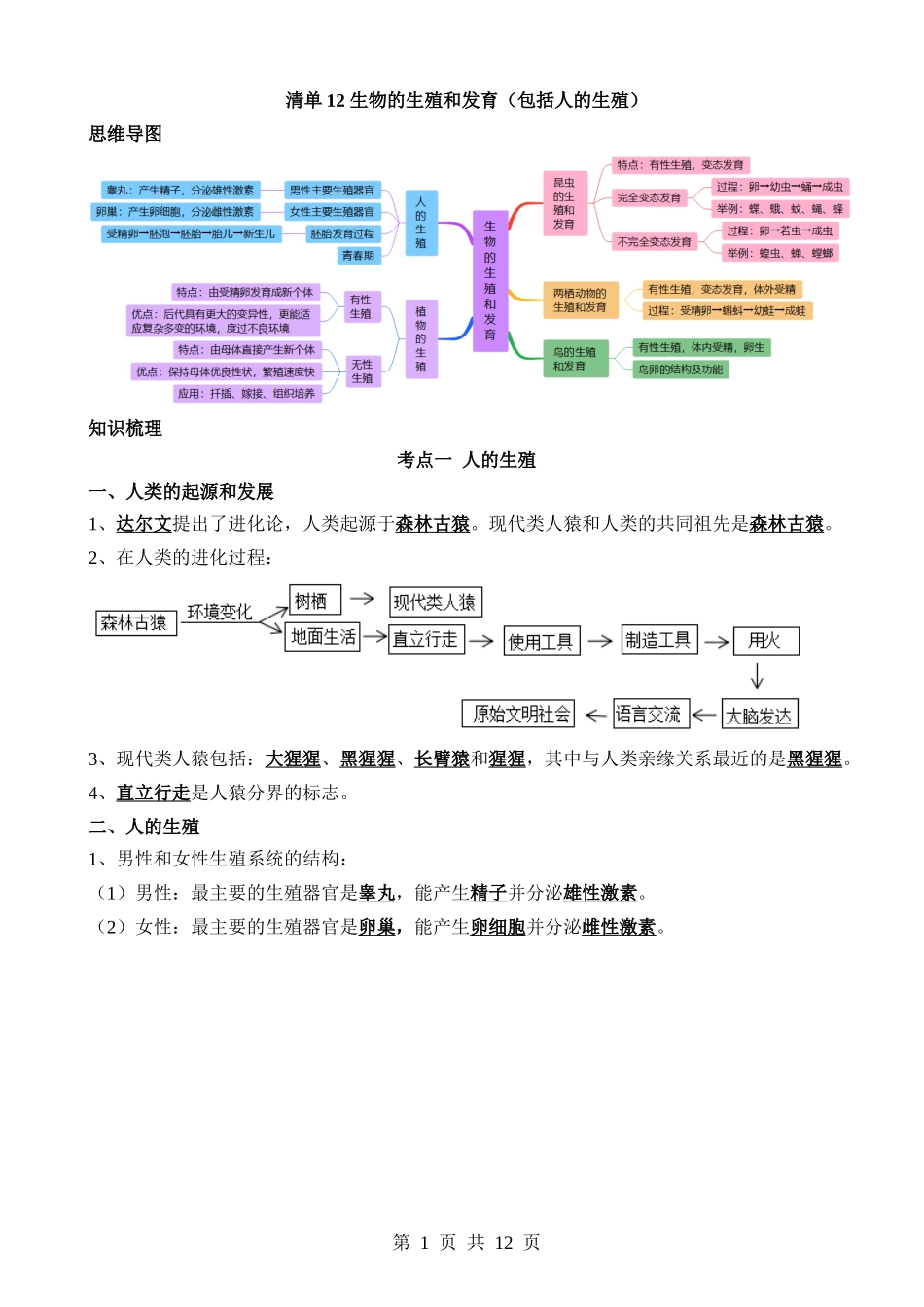 【中考生物】清单12 生物的生殖和发育（包括人的生殖）（5大考点+5大高频命题点）.docx_第1页