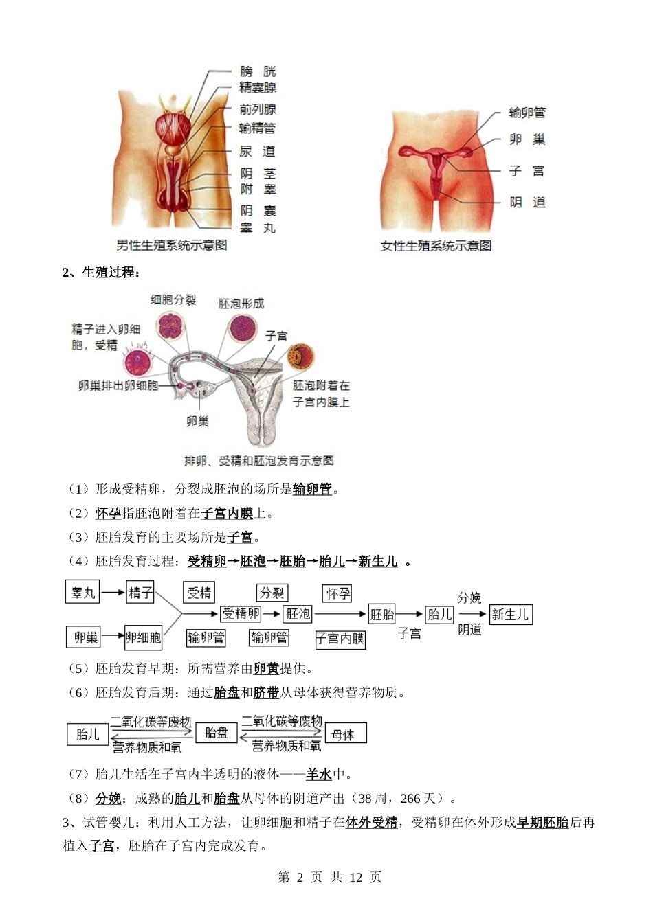 【中考生物】清单12 生物的生殖和发育（包括人的生殖）（5大考点+5大高频命题点）.docx_第2页