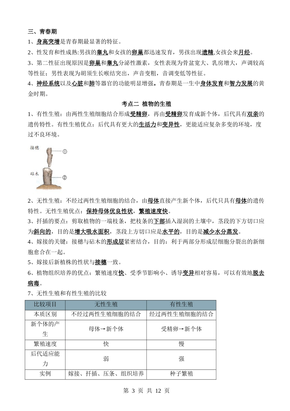 【中考生物】清单12 生物的生殖和发育（包括人的生殖）（5大考点+5大高频命题点）.docx_第3页
