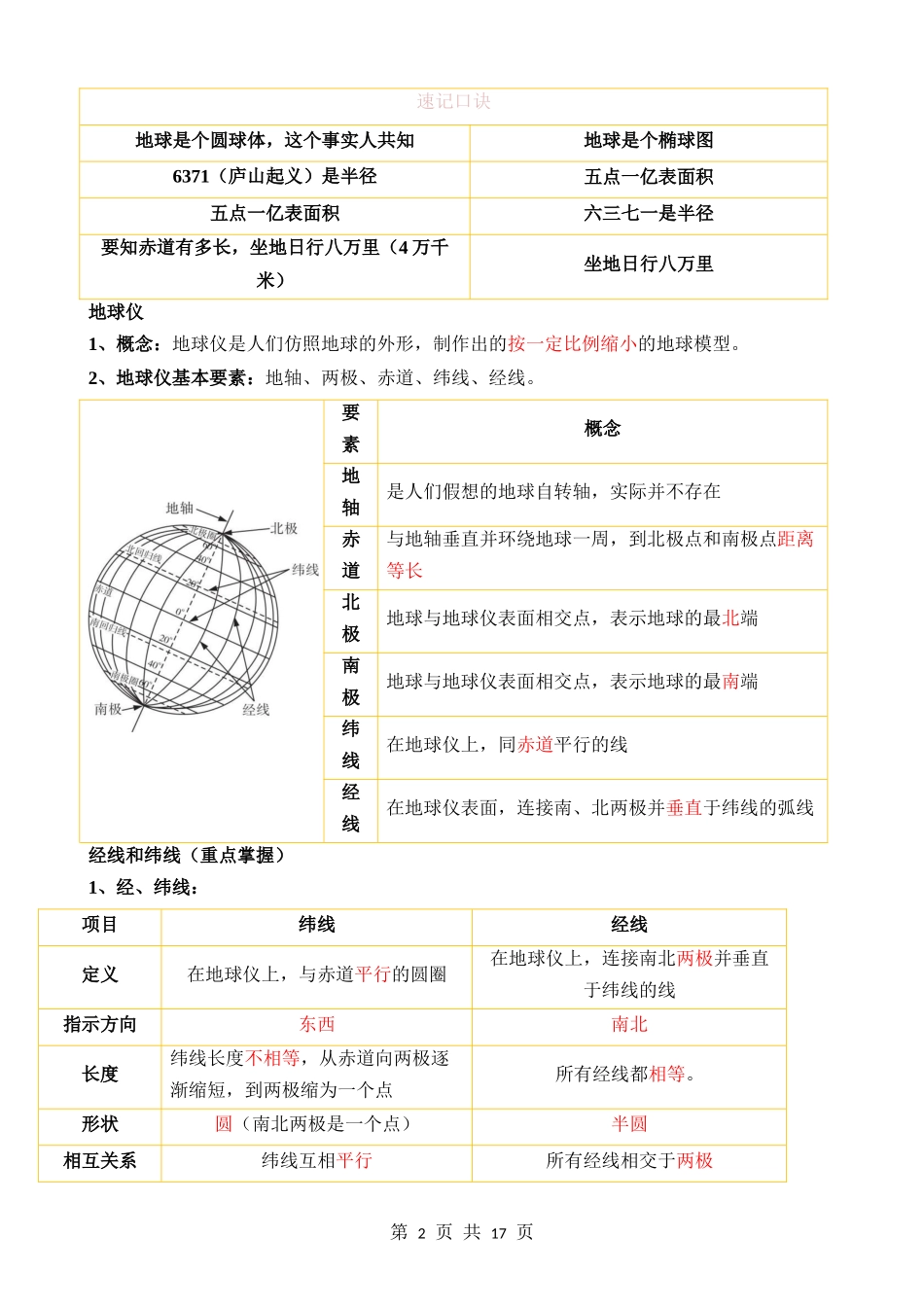 【中图】知识背诵与默写背诵01 第一章  地球和地图.docx_第2页