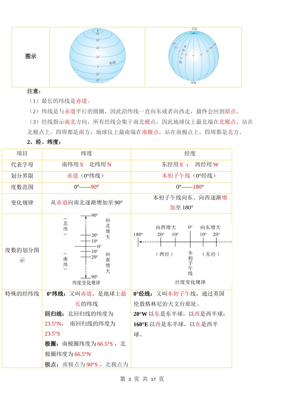 【中图】知识背诵与默写背诵01 第一章  地球和地图.docx_第3页