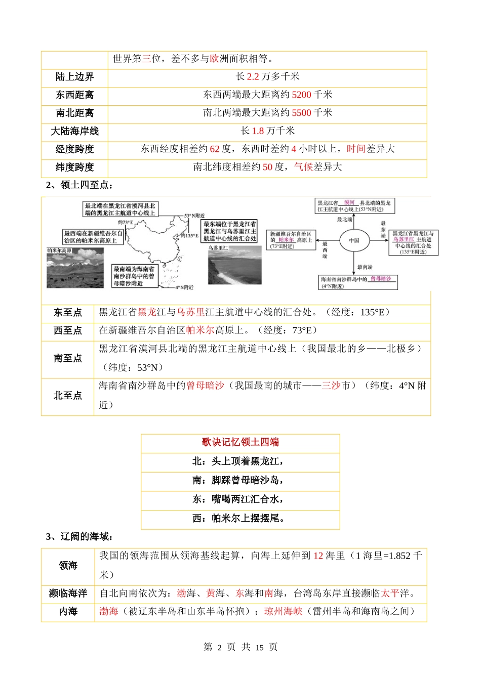 【中图】知识背诵与默写背诵02 第二章  中国的人口和疆域.docx_第2页