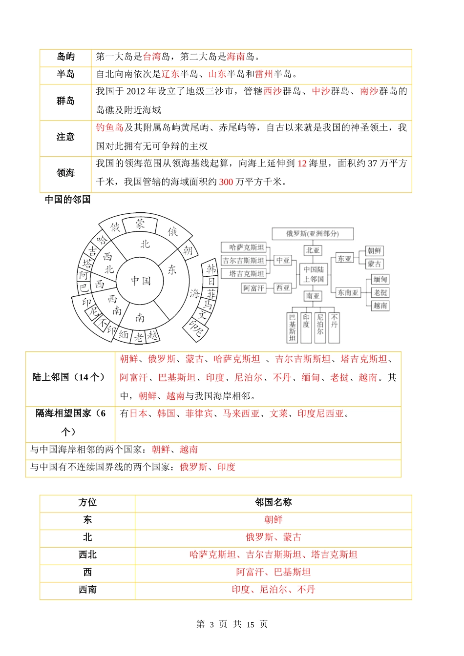 【中图】知识背诵与默写背诵02 第二章  中国的人口和疆域.docx_第3页