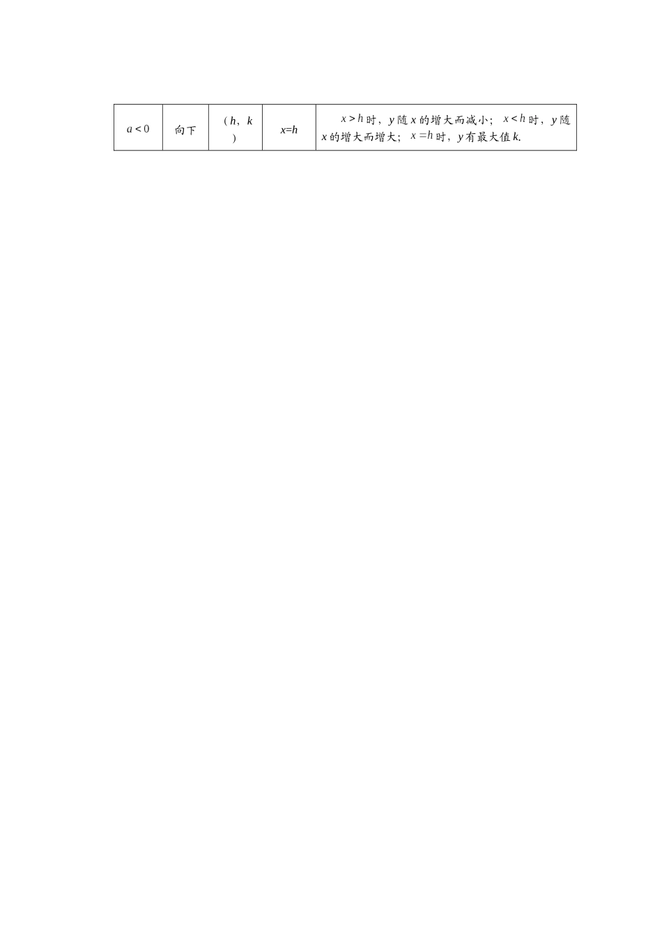 初二数学.春.直升班.教师版.第1讲  二次函数的图像、性质和解析式.docx_第3页
