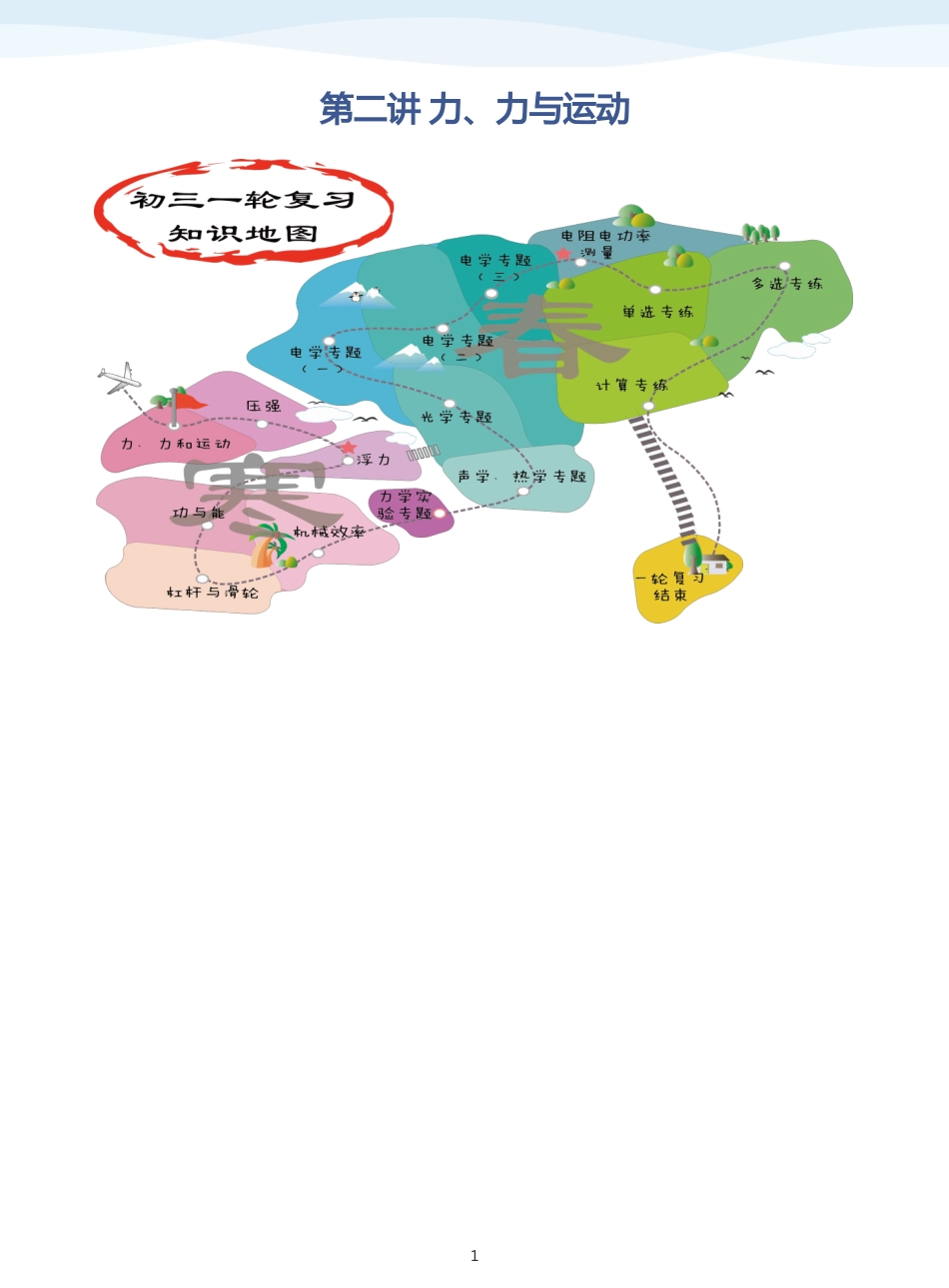 力、力与运动-讲义（学生版）.pdf_第1页
