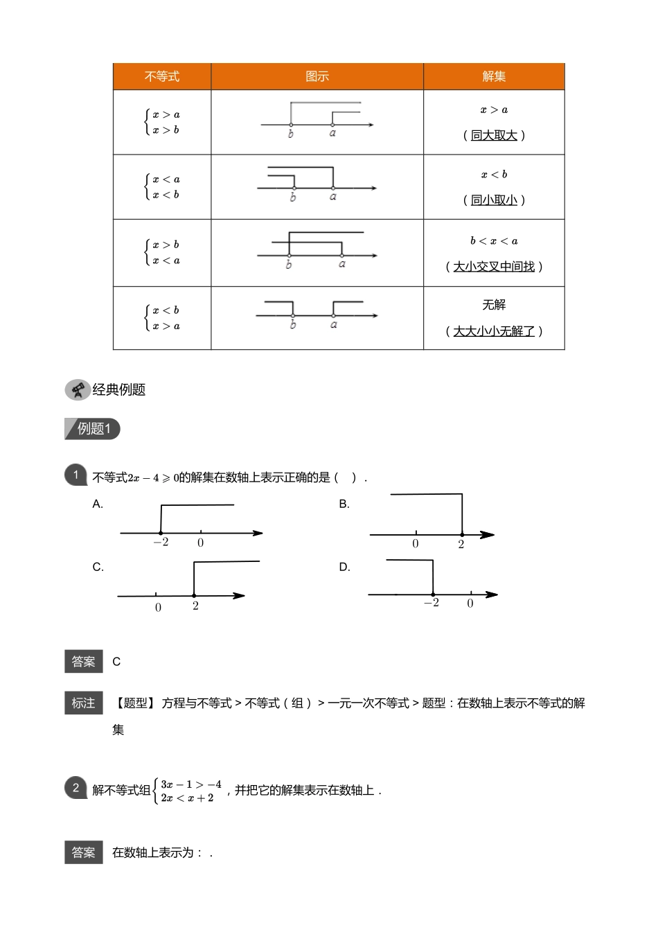 初中数学四季全套讲义_第12讲 含字母系数的不等式(组)(教师版).pdf_第2页