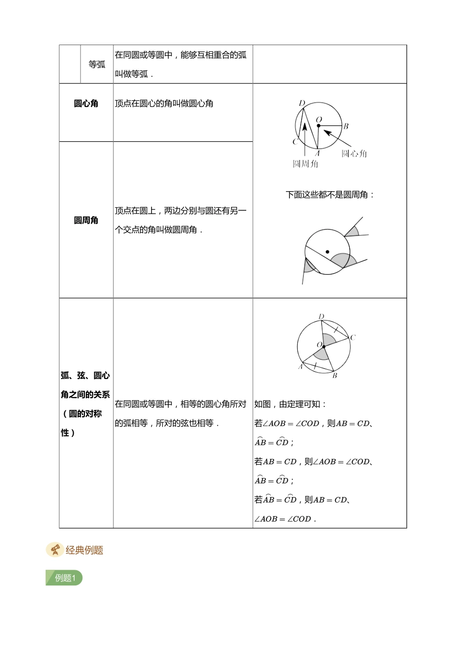 初中数学四季全套讲义_第9讲 圆的概念和性质(学生版).pdf_第2页