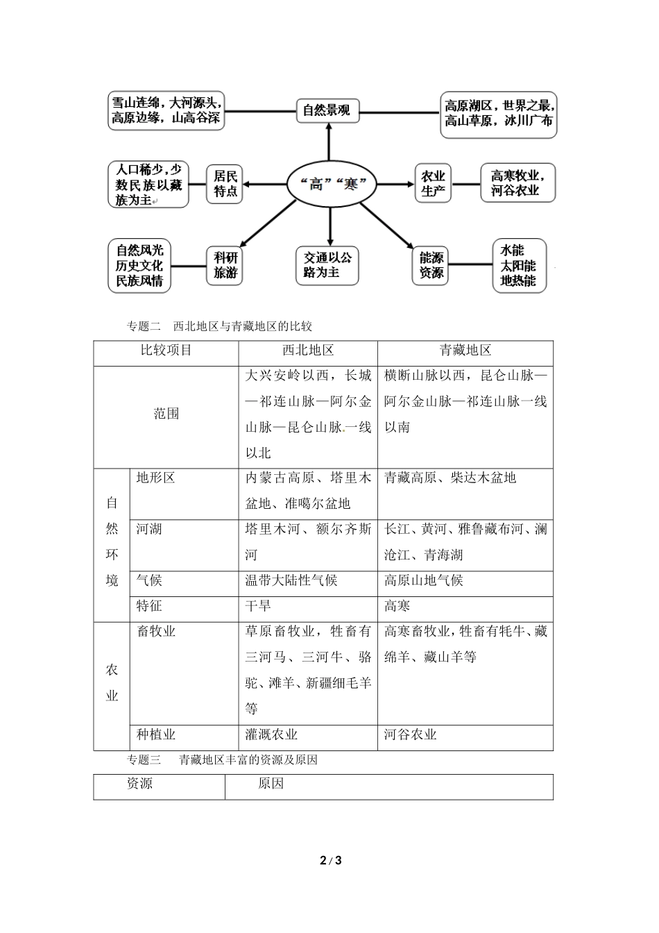 八年级下 地理 商务星球版 第九章 青藏地区《青藏地区》知识整合.doc_第2页