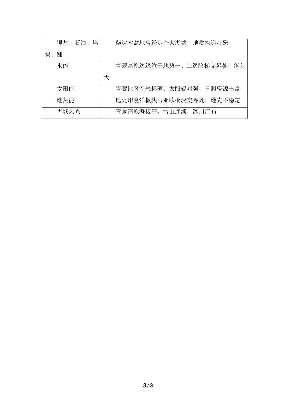 八年级下 地理 商务星球版 第九章 青藏地区《青藏地区》知识整合.doc_第3页