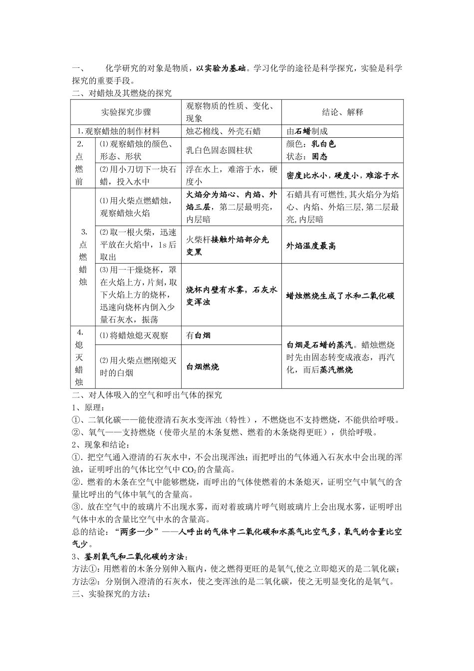 初三化学 第一章  走进化学世界 知识归纳.doc_第2页