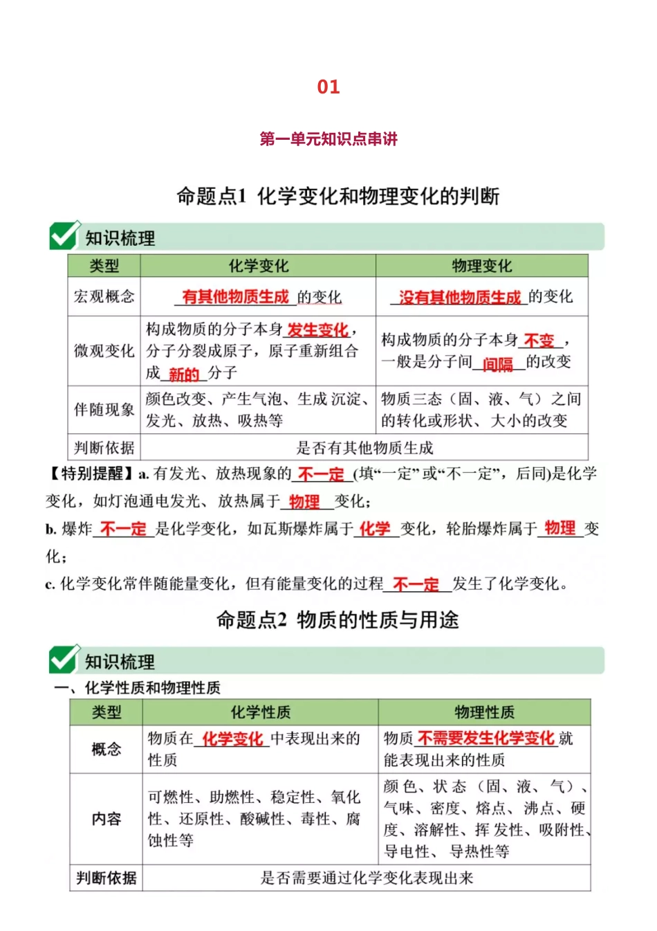 初中化学全册重要知识梳理，含高频命题点整理（1-7单元）.pdf_第1页