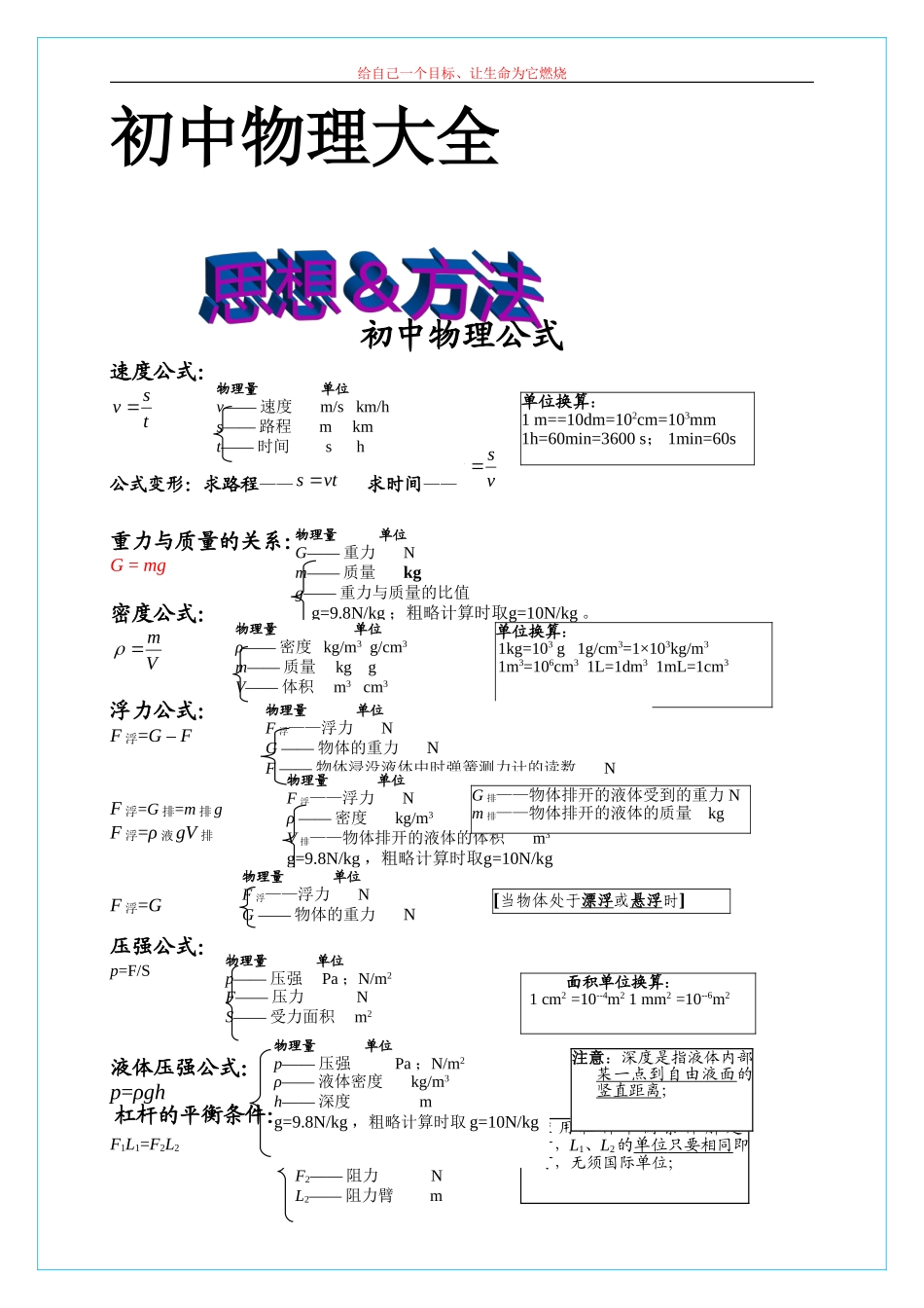 初中物理笔记大全.doc_第2页