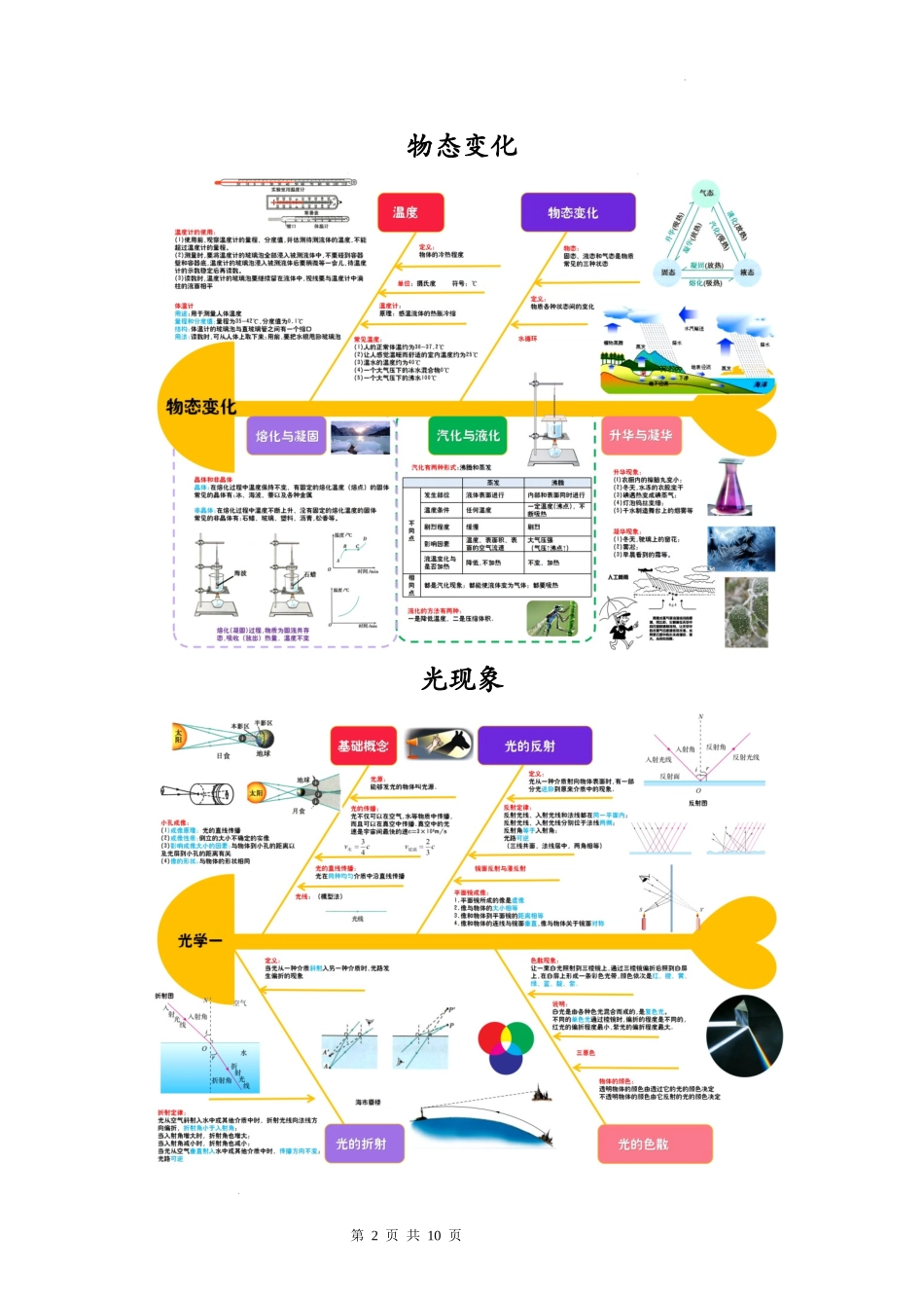 初中物理思维导图全篇.docx_第2页