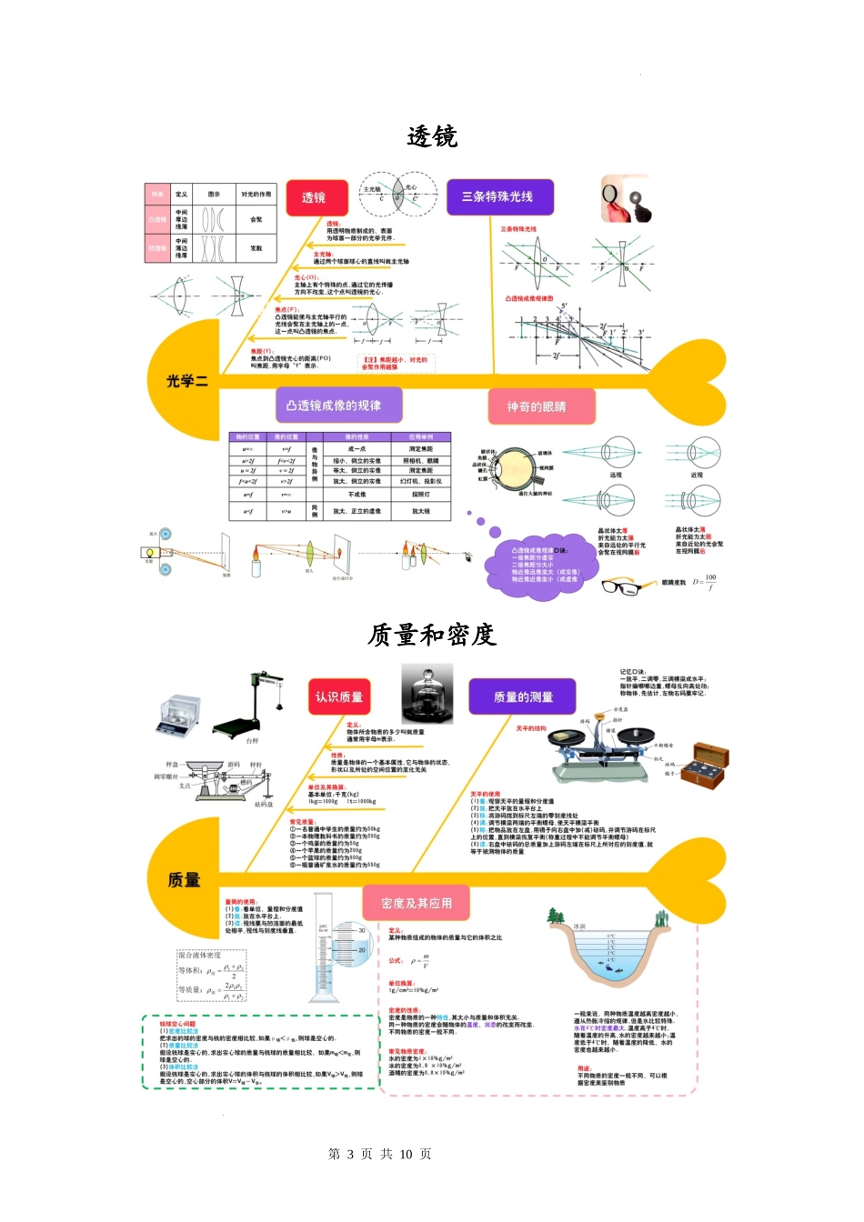 初中物理思维导图全篇.docx_第3页