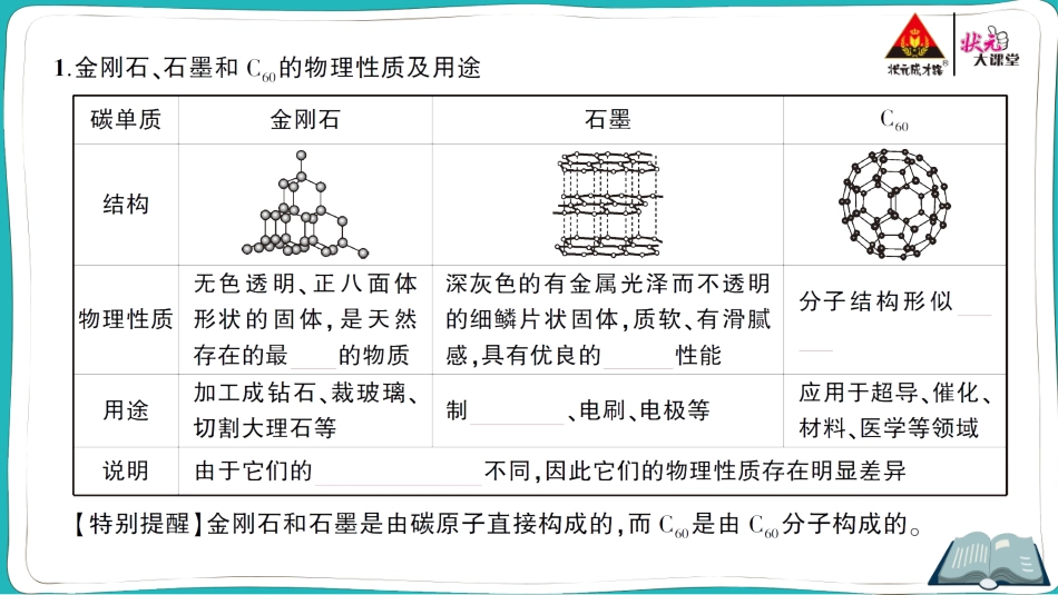 第六单元 碳和碳的氧化物.ppt_第2页