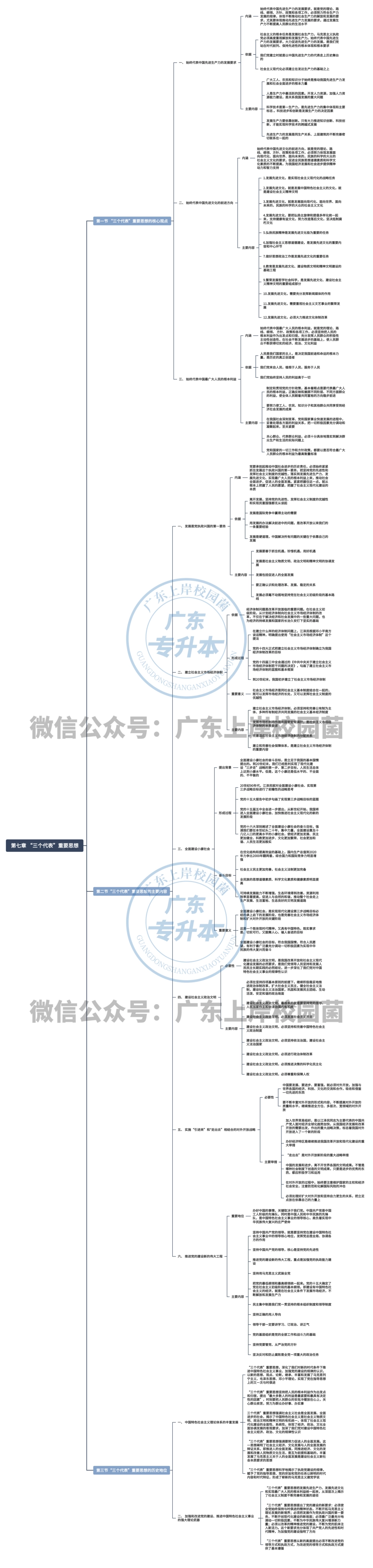 第七章“三个代表”重要思想（第六章全）.pdf_第1页