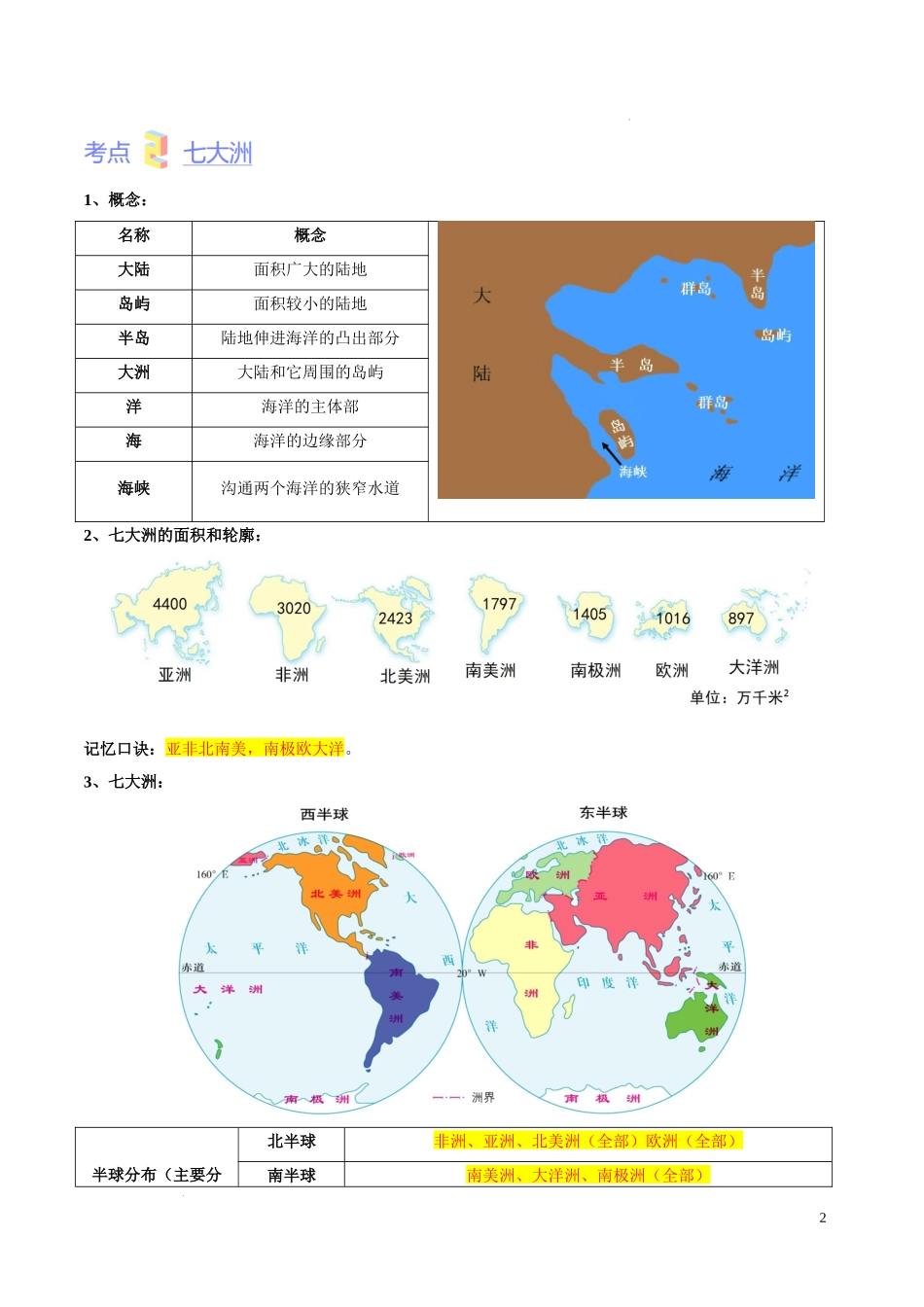 第三章  陆地与海洋（考点梳理卷）-【难度分层单元卷】（解析版）.docx_第2页