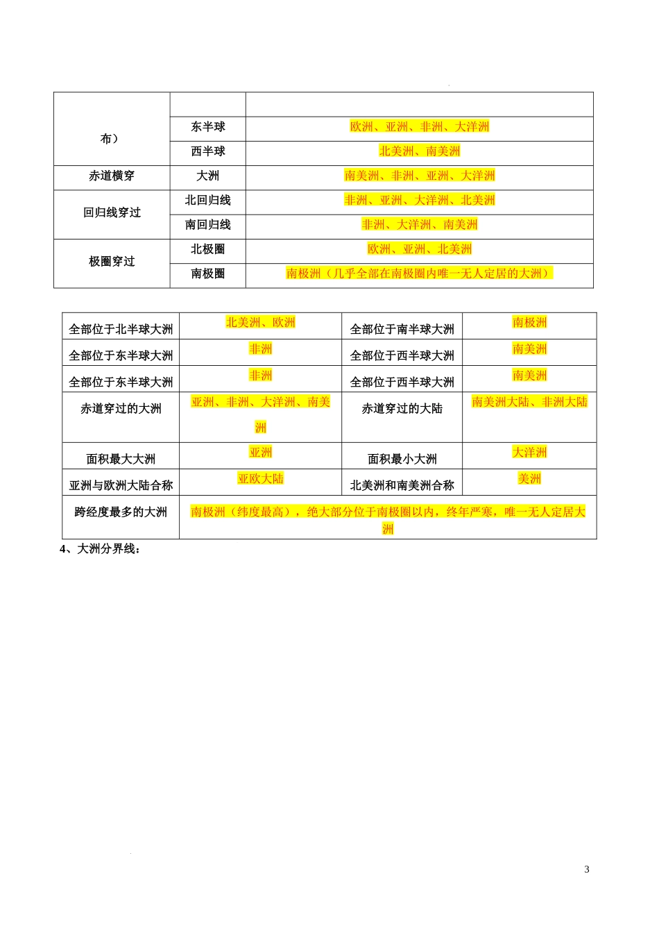 第三章  陆地与海洋（考点梳理卷）-【难度分层单元卷】（解析版）.docx_第3页