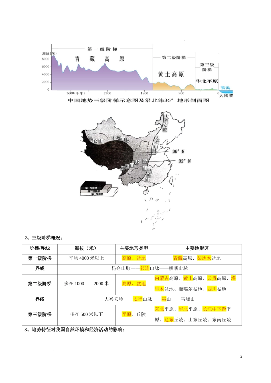 第三章  中国的自然环境（考点梳理卷）-【难度分层单元卷】（中图北京版）（解析版）.docx_第2页