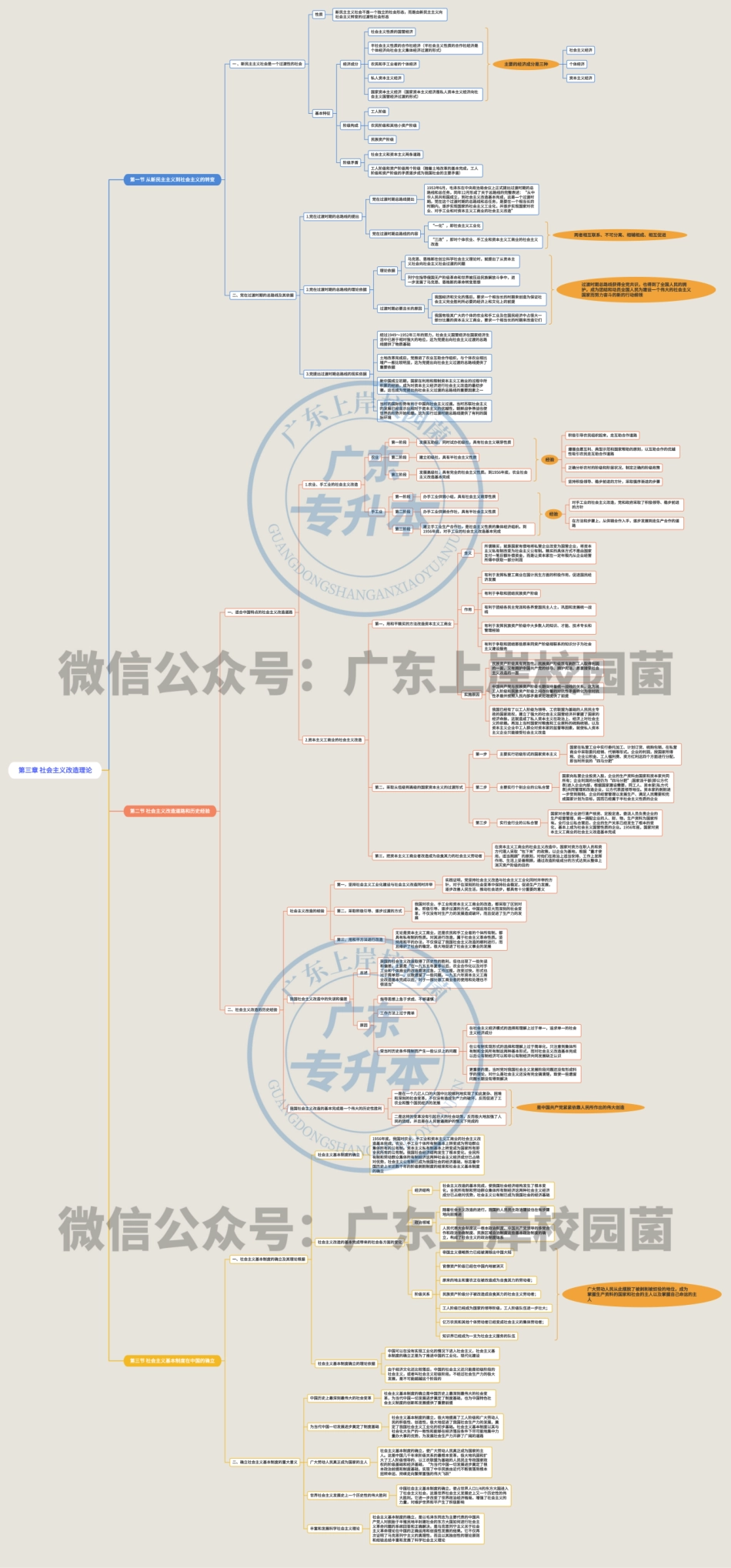 第三章 社会主义改造理论（第三章全）.pdf_第1页