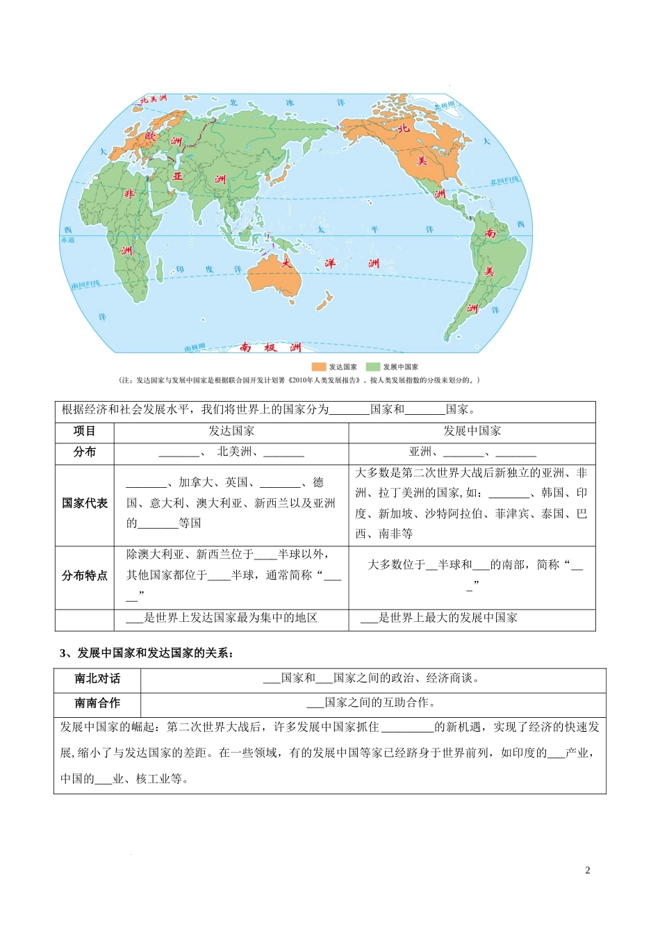 第四章  世界不同地域的发展差异（考点梳理卷）【难度分层单元卷】（中图北京版）（原卷版）.docx_第2页