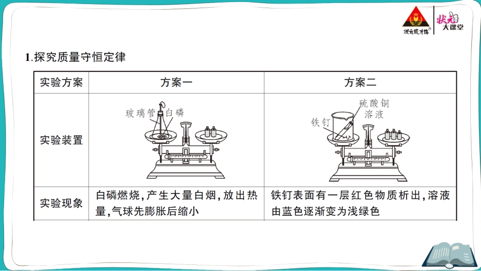 第五单元 化学方程式.ppt_第2页