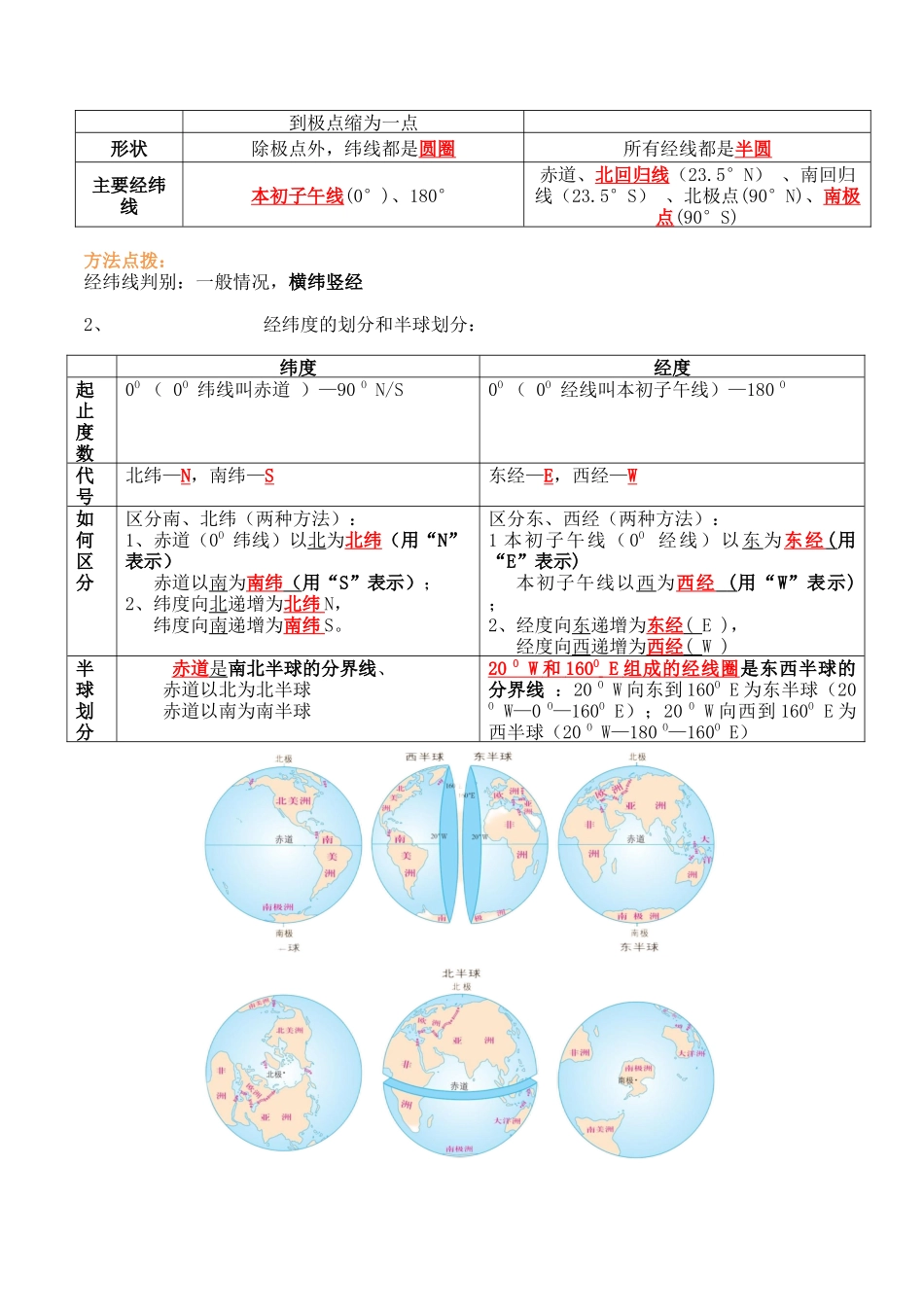 第一章 地球和地图（知识梳理卷）-单元考点梳理双测卷（人教版）（解析版）.docx_第2页