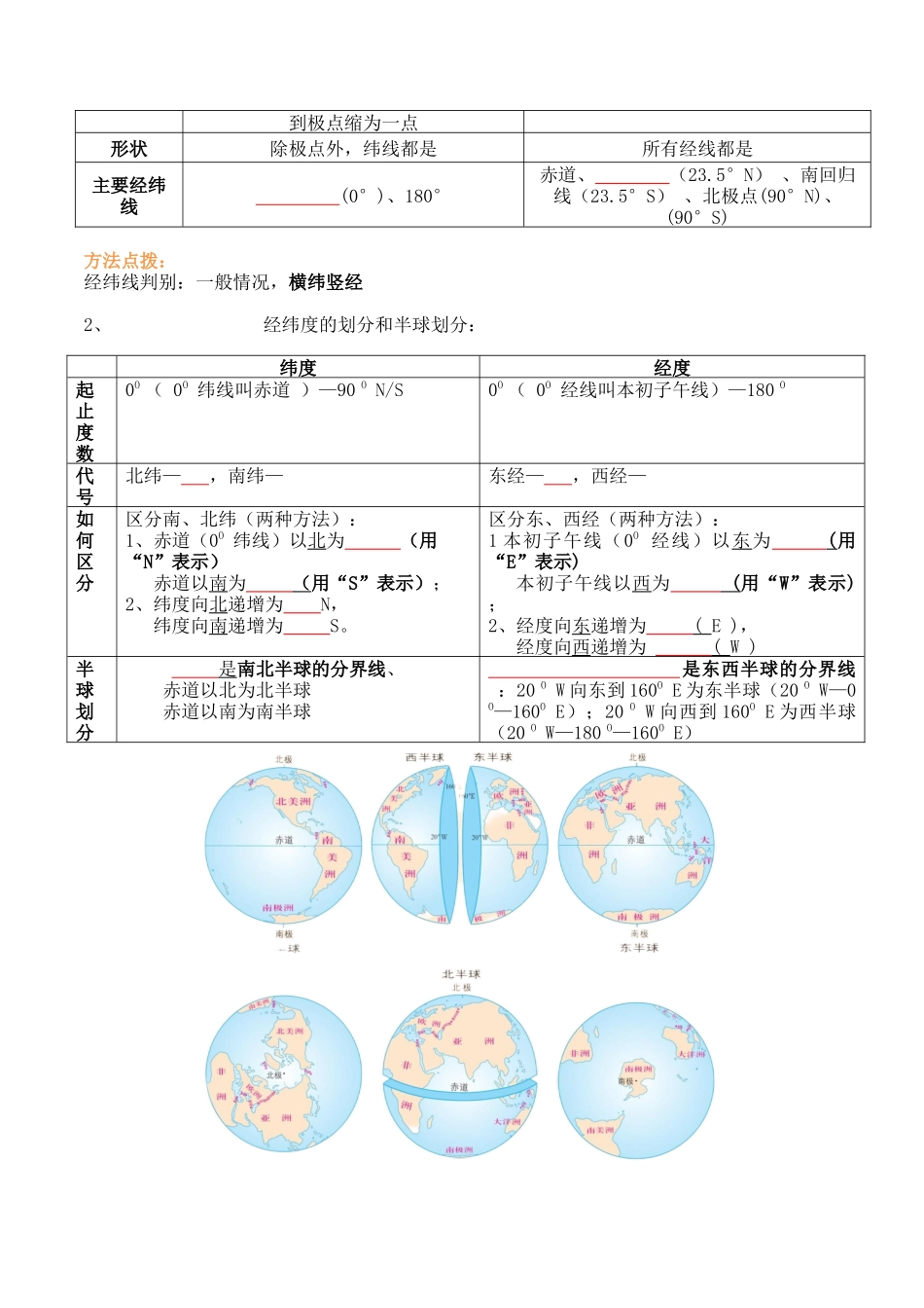 第一章 地球和地图（知识梳理卷）-单元考点梳理双测卷（人教版）（原卷版）.docx_第2页