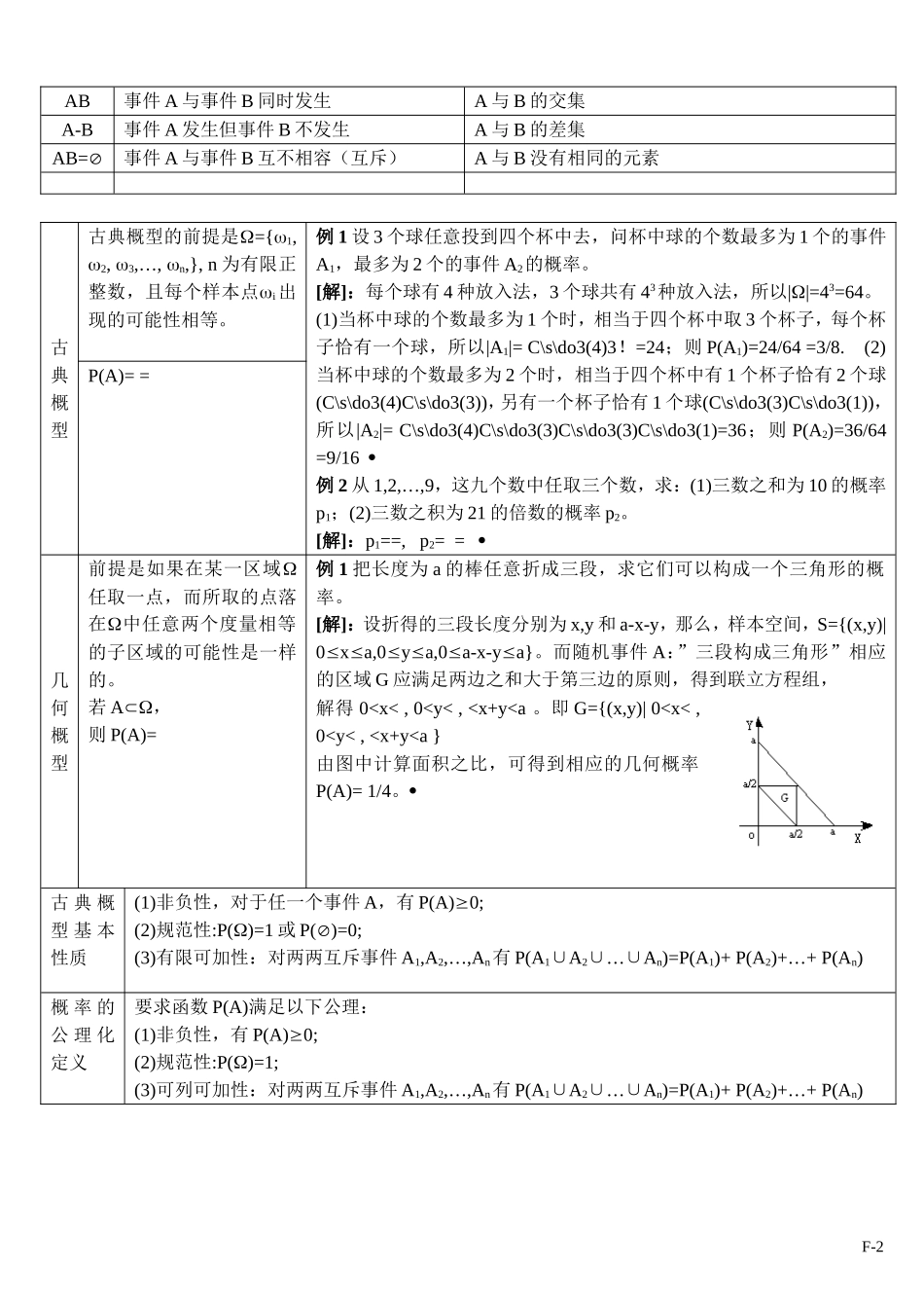 概率论与数理统计复习大纲.doc_第2页