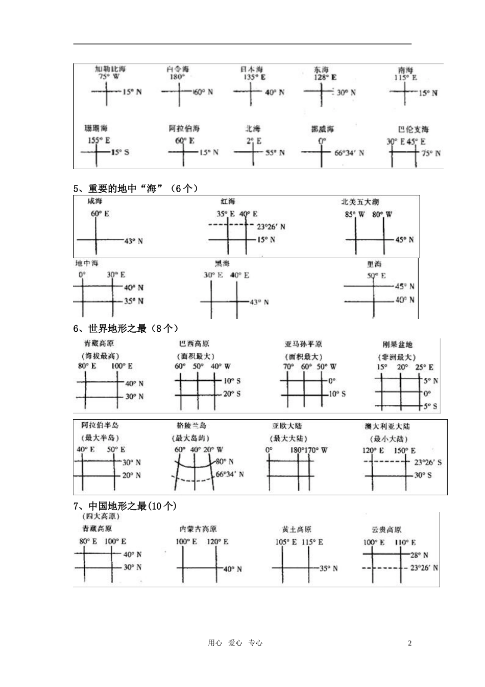 高三地理世界地理重要区域地图整理.doc_第2页