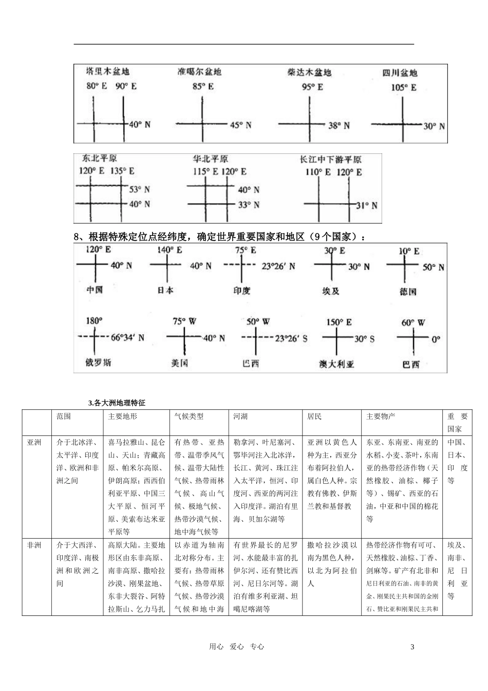 高三地理世界地理重要区域地图整理.doc_第3页