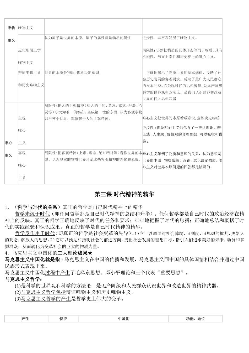 高中政治必修4知识点总结(文科必备).doc_第3页